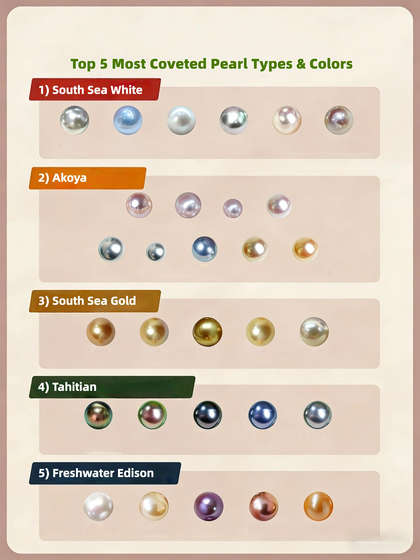 Comparison chart of the five most popular pearl types and their typical colors
