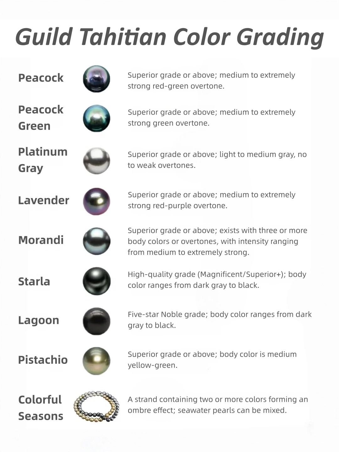 Guild Gem Laboratory Tahitian pearl color chart with nine commercial color names